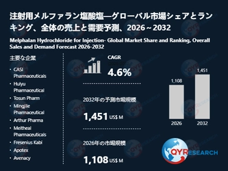注射用メルファラン塩酸塩の業界分析レポート：企業ランキング、価格動向、成長率2026