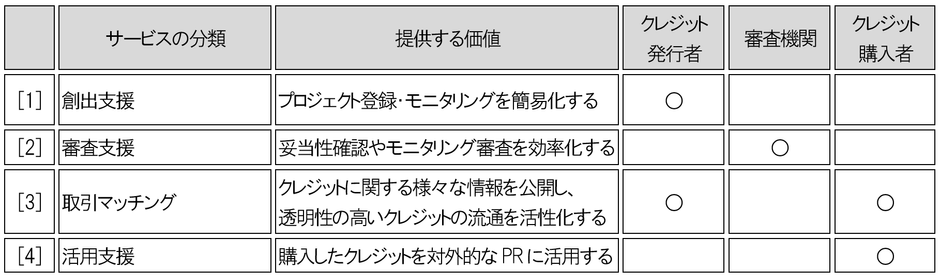 提供するサービス