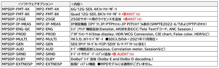 PRISMオプションリスト ソフトウェアライセンス1