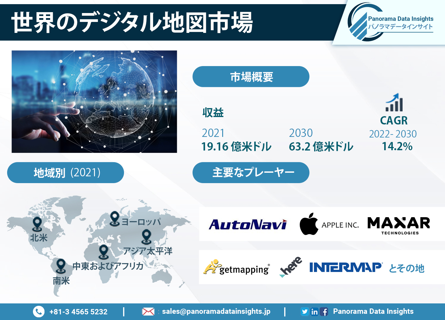 全球デジタルマップ市場、2030年までに632億米ドルの評価に達することで前例のない成長を経験する予定