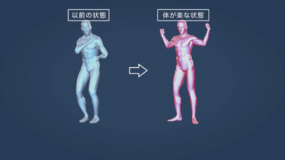 体の状態