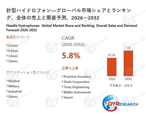 針型ハイドロフォンの世界市場規模、シェア、動向分析調査レポート2026-2032
