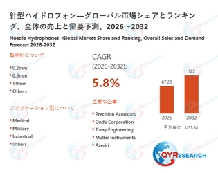 針型ハイドロフォンの世界市場規模、シェア、動向分析調査レポート2026-2032