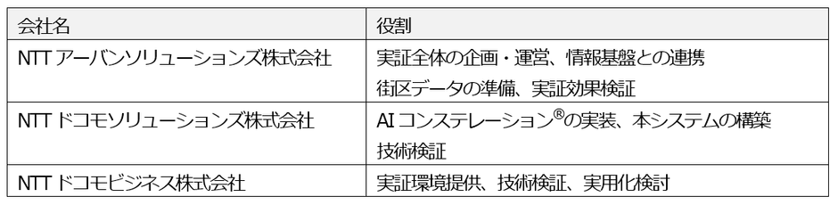 図3