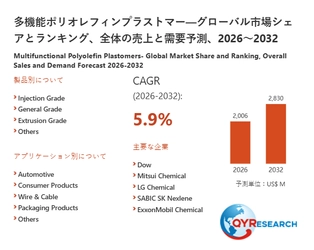 多機能ポリオレフィンプラストマー市場規模分析：2026年は2006百万米ドルに到達予測