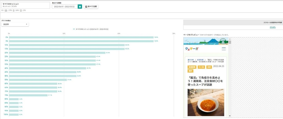 記事をどこまで読まれているのか？