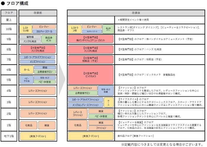 東急百貨店札幌店_フロア構成