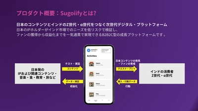 日本コンテンツとインドZ世代をつなぐ「Sugoiify」 4月からの市場検証を目的とした 概念実証(PoC)参加企業の募集を1/27より開始