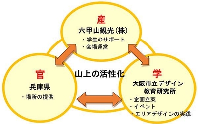 山上の活性化 イメージ