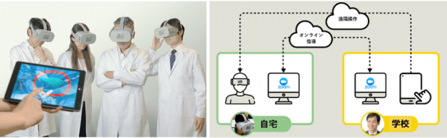 左から、アノテーション機能、多接続リモートVR教育システム