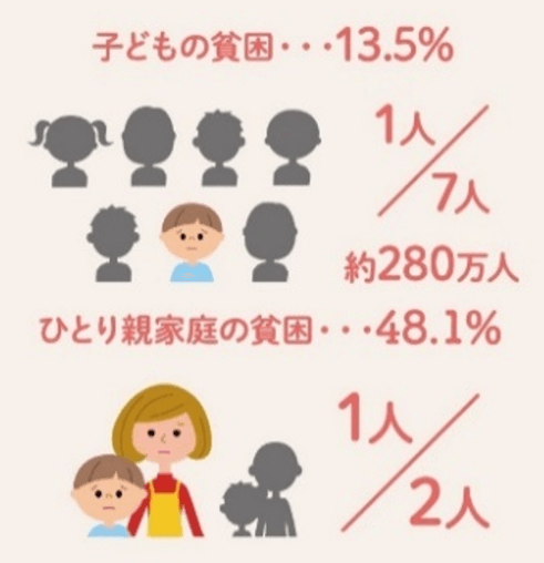 (おてらおやつクラブHPより引用)