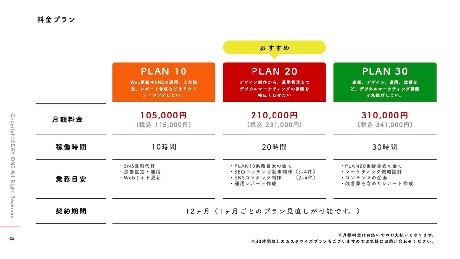 デジえもんサービス資料