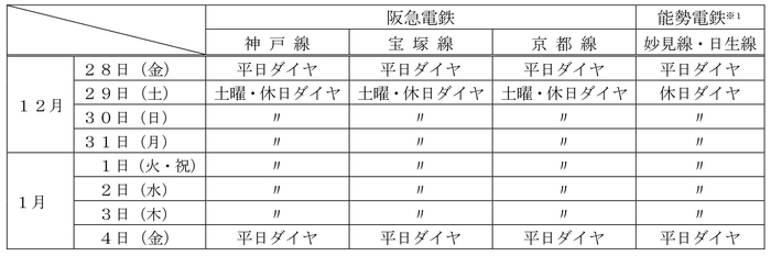 年末年始の鉄道運転ダイヤ