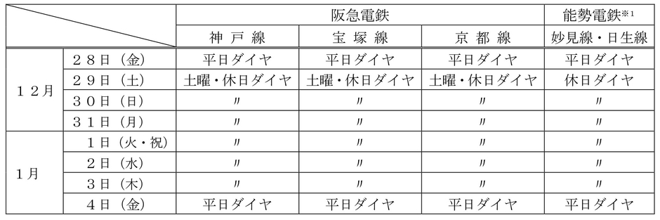 年末年始の鉄道運転ダイヤ