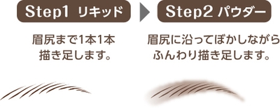 2ステップでプロ級の仕上がり