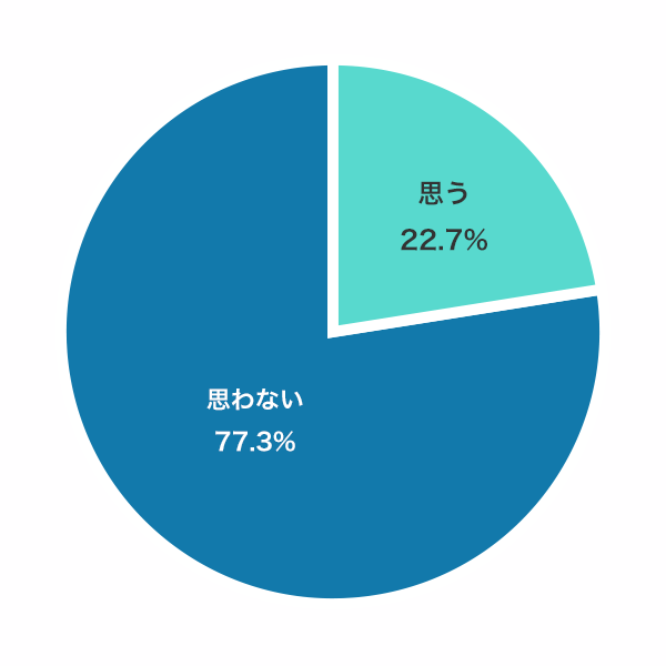 【Q3】もしなれるのであればシステムエンジニアになりたいと思いますか？