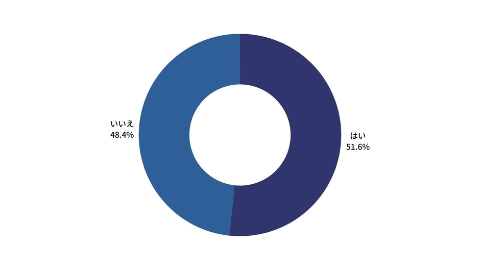 製薬会社のあすか製薬は髪の毛5~10本をカットして送るだけでAGAリスクを測定できる『毛髪ホルモン量測定キット~ジヒドロテストステロン~』の販売を開始しました。このサービスを実際に使ってみたいと思いますか?