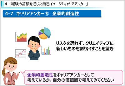キャリアデザイン　自己理解・自己分析編　画像イメージ