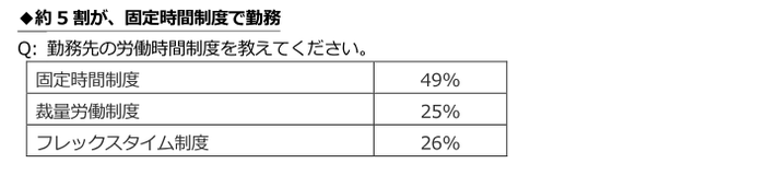 高度プロフェッショナル制度グラフ２