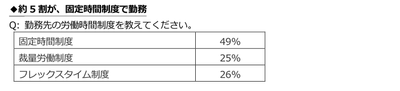 高度プロフェッショナル制度グラフ2