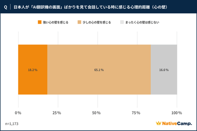 調査結果4