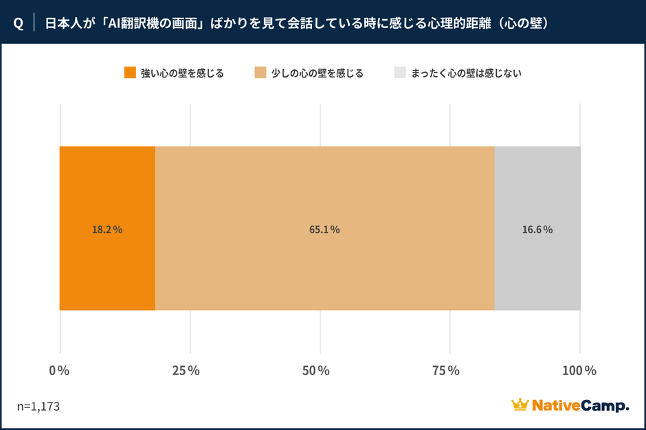 調査結果4