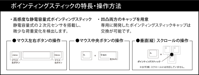 マウスボタン機能