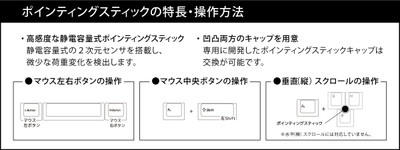 マウスボタン機能