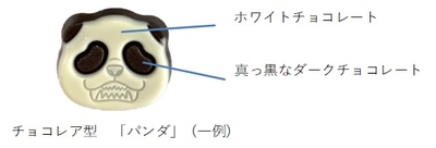チョコレア型説明