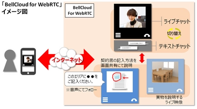 デオチャットや画面共有機能等により、遠隔でのリアルタイム接客を可能にする、コンタクトセンター業界初のクラウド型WebRTCパッケージ「BellCloud for WebRTC」を今春より提供開始