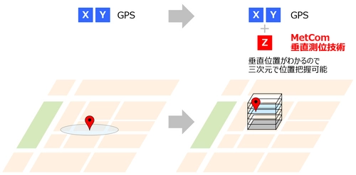 スマートフォンなどの位置情報が三次元に　 垂直測位サービスを東京・大阪で10月末提供開始