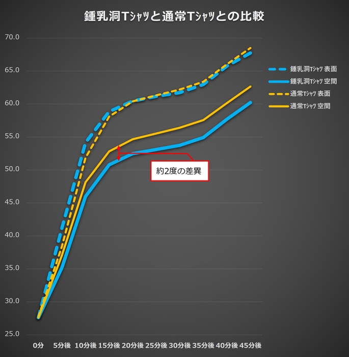 実験場所： 都立産業技術センター