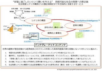 “幸福に過ごしたいという願いを叶える” 持続可能な社会の発展への新企画　 社会発展シナリオ構想から行動計画策定までを 包括的に支援するサービスを2022年1月より開始