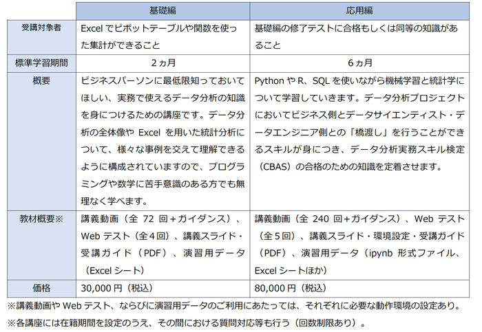 データ分析実務スキル検定(CBAS)対策講座の概要
