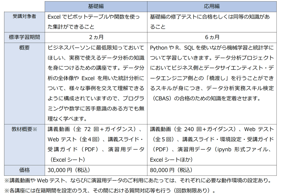 データ分析実務スキル検定(CBAS)対策講座の概要