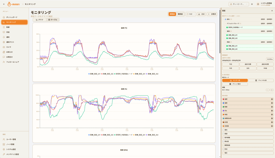 リニューアル後