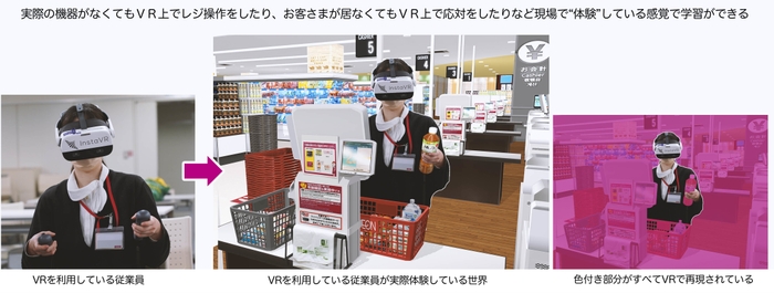 VRの利用イメージ