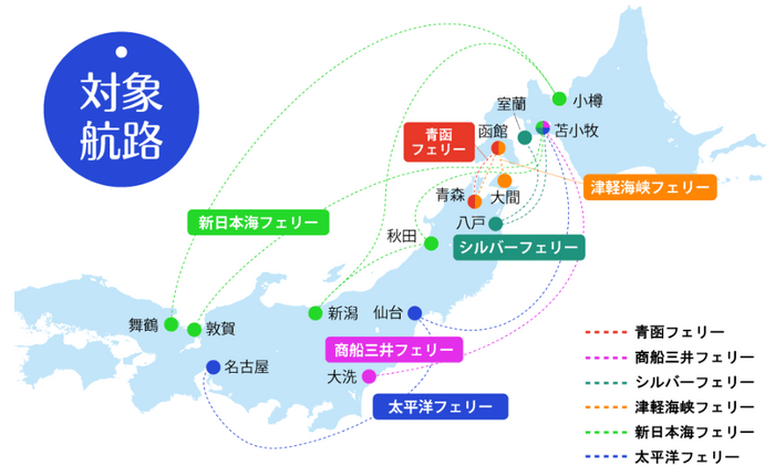 フェリー特別割引運賃対象航路