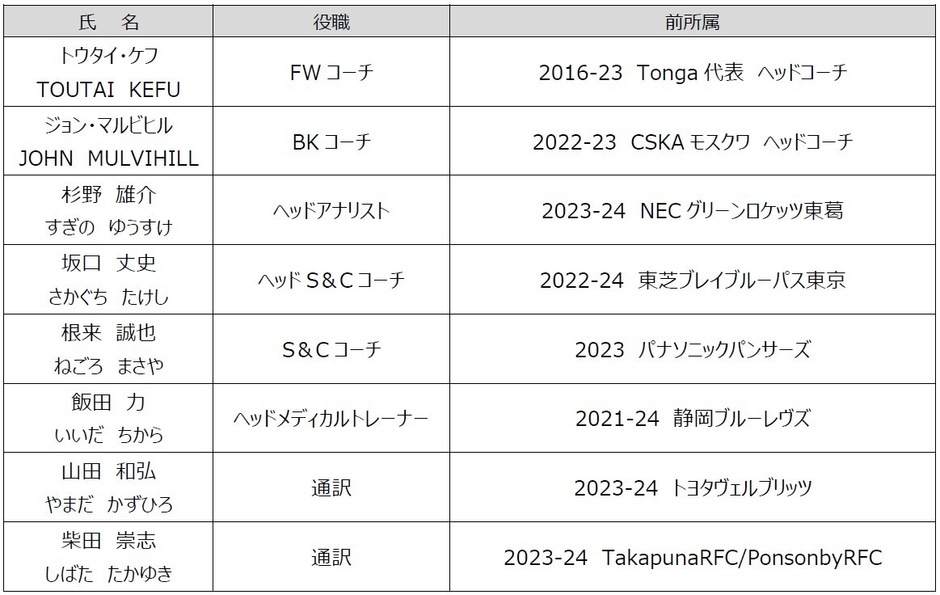 新加入スタッフ