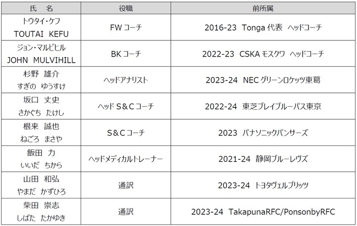 新加入スタッフ