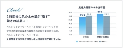 保湿データ