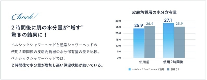 保湿データ