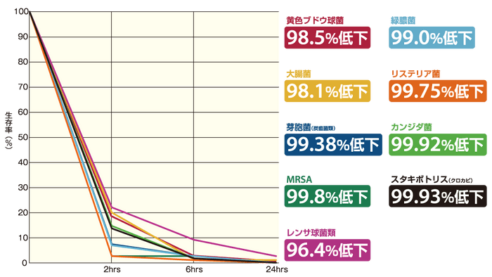 実証データ