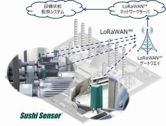 プラントでの小型無線センサ・ LoRaWAN(TM)を活用した実証試験について