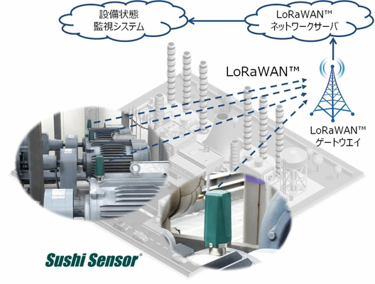 プラントでの小型無線センサ・ LoRaWAN(TM)を活用した実証試験について