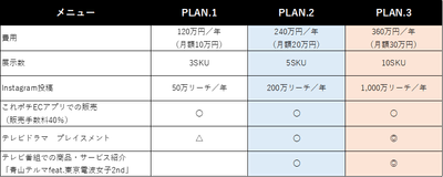 メニューとプロモーションPLAN