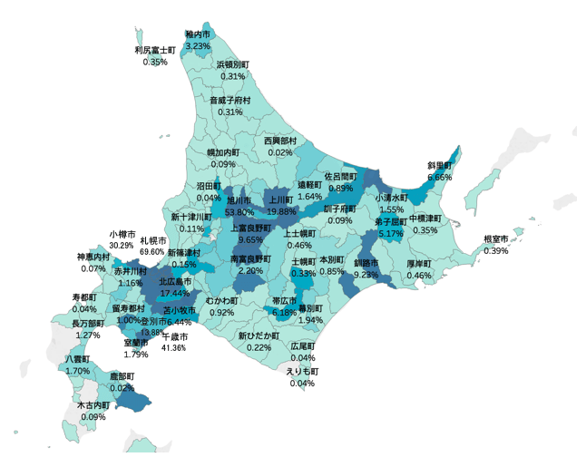 図1：同時に訪問した道内地域の相関