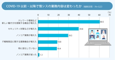 「情報システムの現状とIT活用実態アンケート 2021」を公開　 ～情シス実態調査の結果。 ニューノーマルに向けたIT環境整備が顕著～