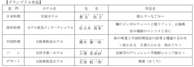 ＜受賞作品＞