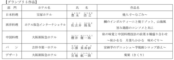 ＜受賞作品＞